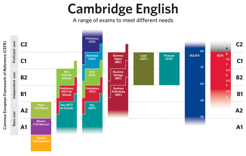 CEFR